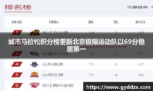 城市马拉松积分榜更新北京极限运动队以69分稳居第一